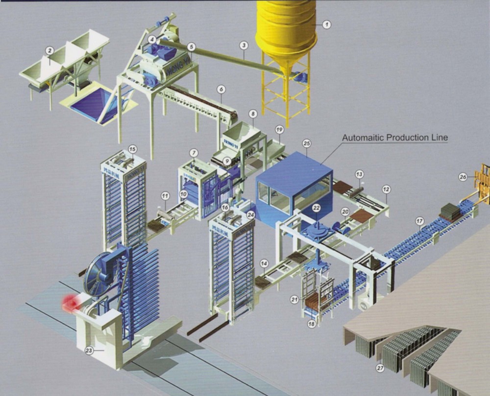 Линии производства кирпича из Китая | Кирпичное оборудование